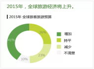 2015年全球旅游经济报告