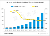 2014年中国在线度假旅游市场达332亿