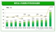 360旗下好搜发布《酒店餐饮业消费搜索趋势研究报告》
