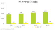 中国在线旅游度假行业热点报告