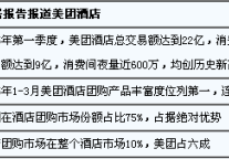 美团弯道超车高速挺进酒店市场
