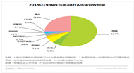艾瑞咨询：2015年Q1中国在线旅游市场交易规模达875.0亿元