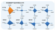 2015中国在线亲子游市场专题研究报告