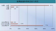 新兴酒店消费者预订习惯调查报告