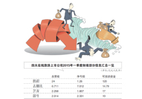 “烧钱”换市场 OTA亏钱成常态