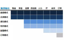 什么是好的酒店连锁模式 听听业内人怎么说