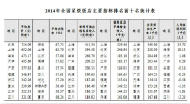 2014年度全国星级饭店统计公报