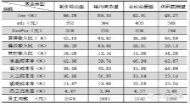 2015年06月饭店经营数据统计