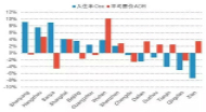 2015年上半年中国酒店行业数据报告