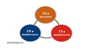 2014广东旅博会酒店用品展数据全面分析