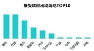 2015上半年在线海岛游报告