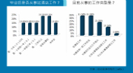 酒店管理专业毕业生工作选择调查报告
