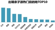 在线亲子游统计分析报告
