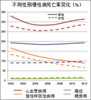 中国旅游人口统计_中国旅游 十年发展铸辉煌(3)