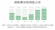 2015年上半年中国户外旅行用户行为分析报告