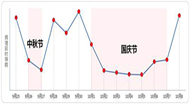 2015年中秋&十一旅游交通预测分析