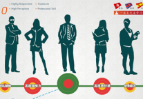 高端酒店如何做好人才培养