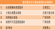 2015H1中国旅游住宿预订排行
