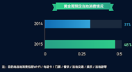 十一出境自助游预测