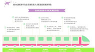 2015年在线旅游行业洞察报告