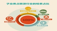 2015百度国庆旅游报告