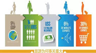 2015年全球旅游报告