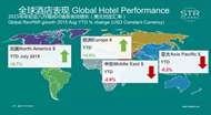 2015年中国酒店业现状分析