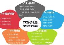 海航集团开启绿色办会新模式