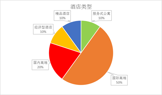 武汉10月份经济总量_武汉经济开发区规划图(3)