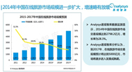 在线旅游年度分析报告
