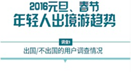 《2016年年轻人元旦、春节出境游趋势》