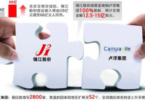 受卢浮并表推动 锦江股份Q3增长12.77%
