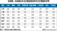 2015中国餐饮需求分析报告