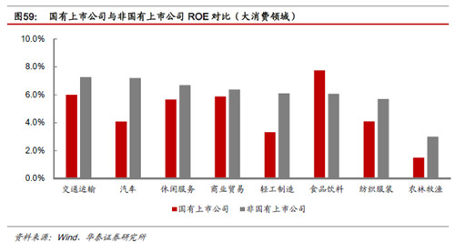 中国国企占gdp比_体育特色小镇, 体育 旅游 产业发展新动力(2)