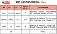 中国户外运动旅游产业深度解析