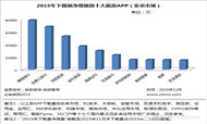 2015年中国TOP10旅游APP数据分析