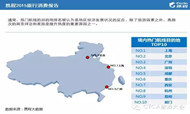 携程2015年旅行消费报告