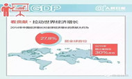 2015年经济数据报告