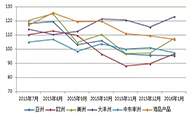 2016年1月出境旅游价格指数报告