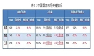 2015中国酒店市场报告