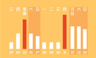 酒店预订目的大数据分析