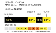 中国露营市场行业浅析报告