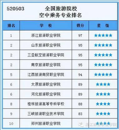 国际商务专业排名_张伟专业团队(2)