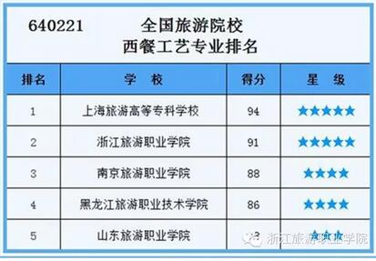 烹饪专业排名_烹饪专业图片