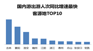 2016春节旅游消费盘点报告