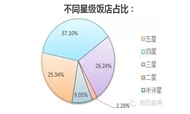 2016年1月饭店经营数据统计