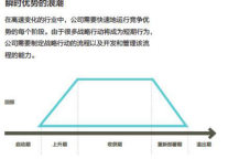 付刚：酒店业已不再是传统行业