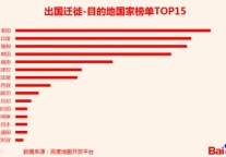 百度地图春节跨国迁徙数据报告