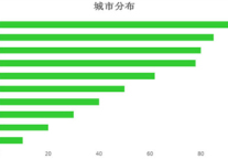 2015年定制旅游报告