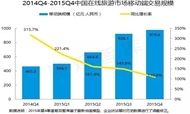 2015年第4季度中国在线旅游移动端市场分析
